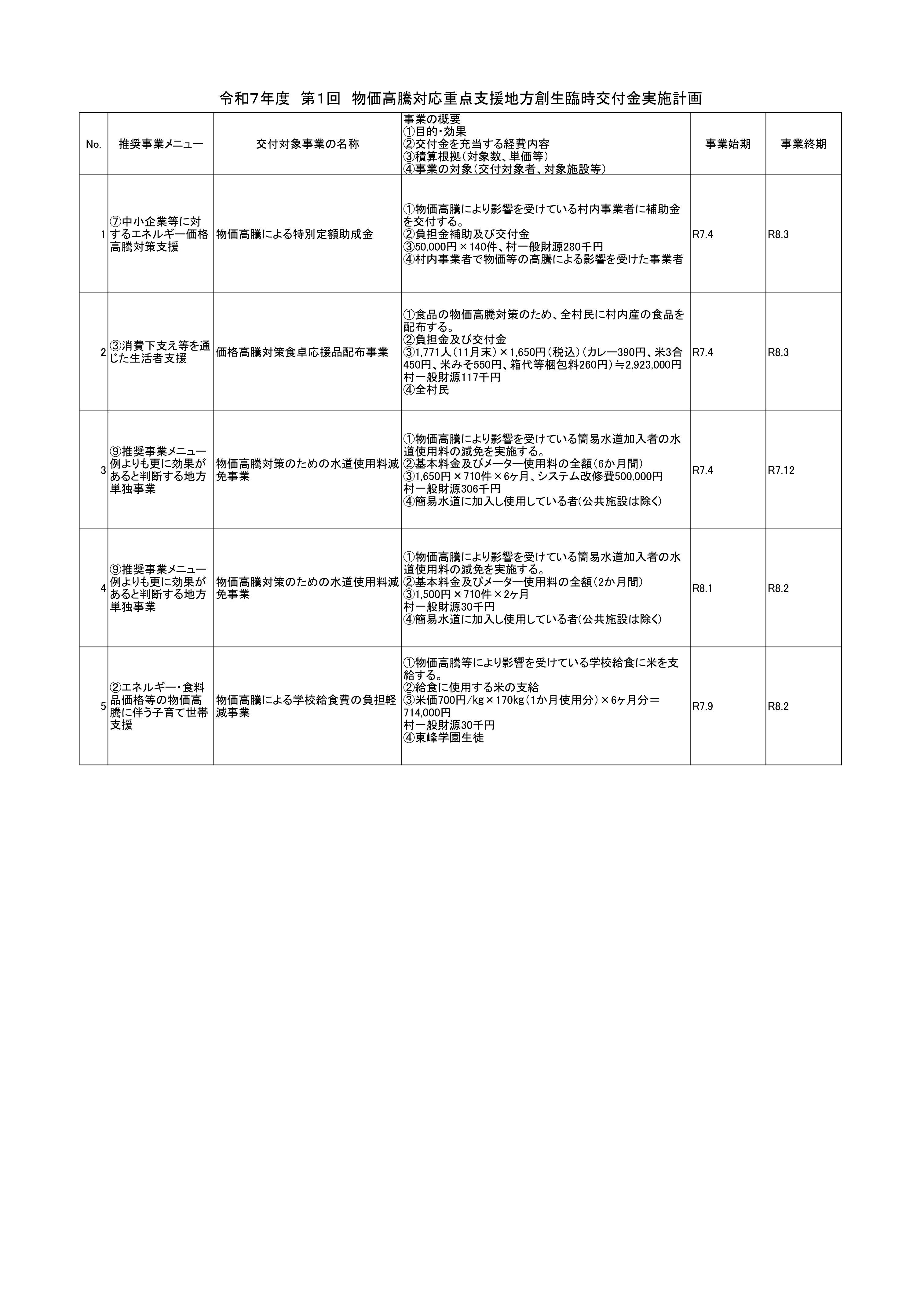 40448_福岡県東峰村(令和7年度第1回実施計画)_page-0001.jpg