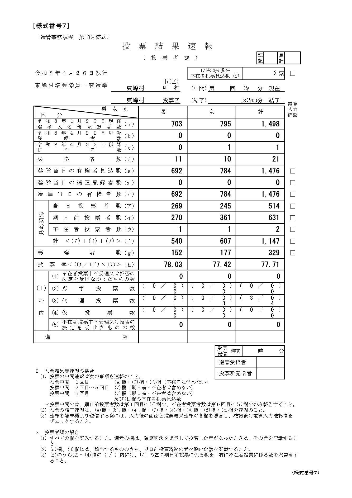 3　投票結果速報用紙 【作成分】_page-0001.jpg