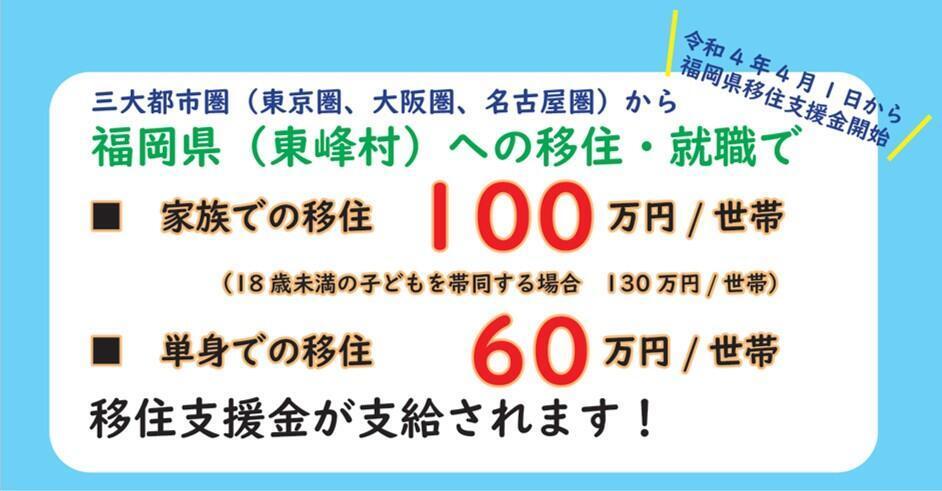 移住支援金について